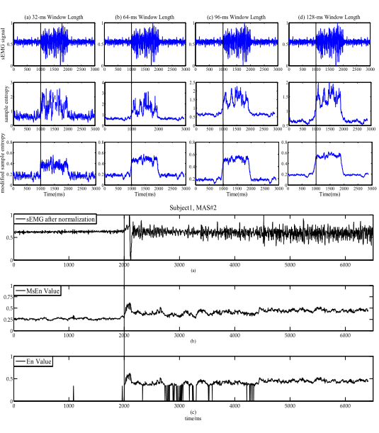 肢體痙攣評估系統(tǒng)